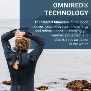 5mm velocity ultra 2 listing callout image 1200x1200 4